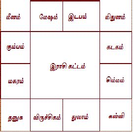 rasi chart tamil|Generate Tamil horoscope online